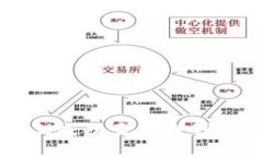 如何在薄饼上成功卖出TP钱包的加密货币