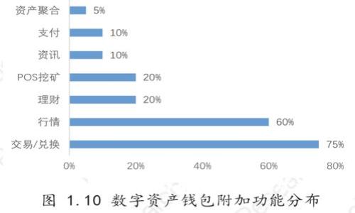  TP钱包资金池收益计算详解：如何有效管理资产收益？