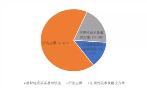 BTCS测试币TP钱包领取详细教程 - 轻松获取你的BTCS测试币