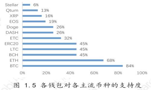 TP钱包的出售与交易指南：如何安全变现你的数字资产