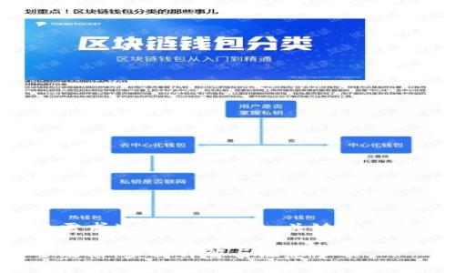 下面是根据您的需求生成的友好的、关键词和详细内容的框架：

数字货币转账全攻略：步骤详解与注意事项