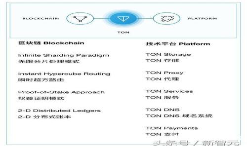 Ledger冷钱包指南：如何在安全环境中转换加密货币