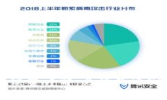 TP钱包币交易手续费详解：为何高达99%及其解决方