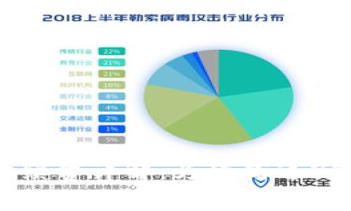 TP钱包币交易手续费详解：为何高达99%及其解决方案