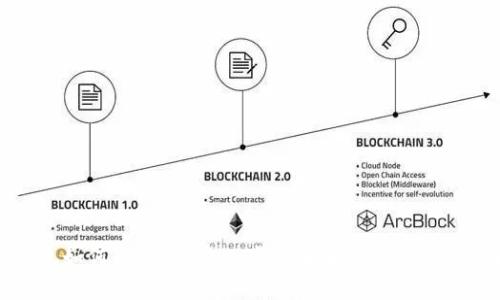 冷钱包如何质押：一步一步了解加密资产安全管理