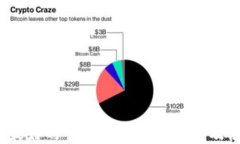 2023年最好的去中心化钱包推荐及使用指南