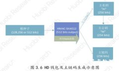 : TP钱包转账错误能否找回？详细解答与处理方法