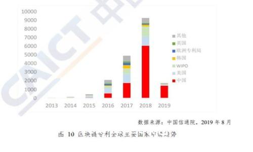 如何将数字资产提币到TokenPocket钱包：详细指南及常见问题解答