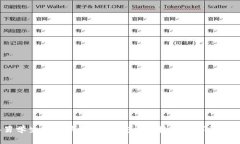 2023年男学生tp冷钱包推荐：安全便捷的数字资产