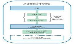 深入解析UPAR钱包：数字资产管理的新趋势