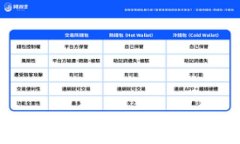 虚拟机与冷钱包：保护数字资产安全的最佳实践