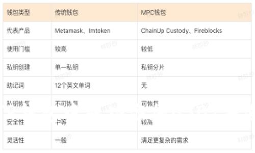 如何在TP钱包中成功添加USDT并进行管理