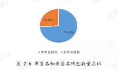 币圈钱包安全排行评测与选择指南
