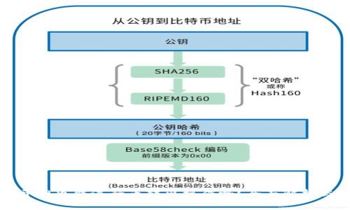 冷钱包不开网也能进行币转出操作吗？全面解析与用户解答