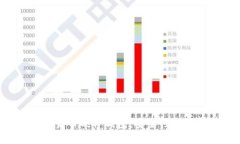 全面解析数字货币硬件钱包：安全性、功能及选