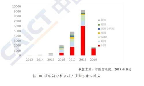 全面解析数字货币硬件钱包：安全性、功能及选购指南