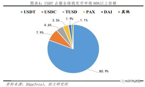 :
TP钱包地址同步是什么意思及其重要性解析