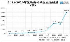   TokenPocket：新兴数字资产管理和拓客平台详解