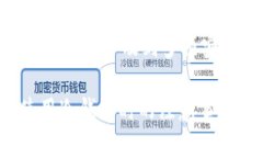 冷钱包技术人员工作是一个相对新兴的职业，随