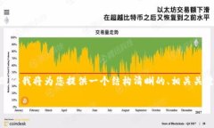 由于内容长度的限制，我无法一次性为您提供2
