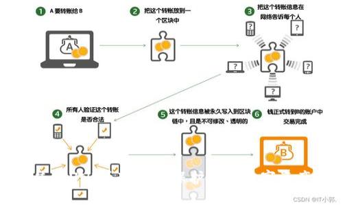 如何使用UNI币冷钱包保护您的数字资产安全