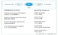 如何利用Coin.com助力数字货币投资成功