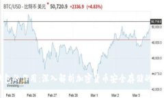 冷钱包的作用：深入解析加密货币安全存储的重