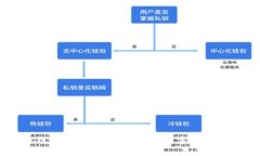 手机冷钱包与硬件钱包的区别分析：选择数字资