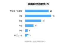 库神冷钱包如何生成与管理私钥：全面解析与安