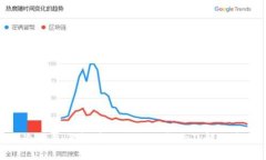 : 冷钱包手机号被冻结的影响及解决方法