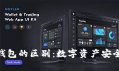 了解imkey与冷钱包的区别：数字资产安全存储的最