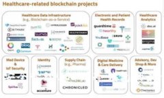 如何在TRC网络中安全管理USDT？冷钱包的最佳实践