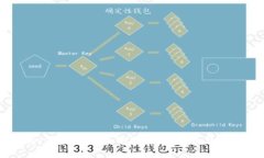 TP钱包app下载1.27版本：掌握加密资产管理新体验