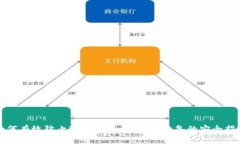 如何有效防止TP钱包丢币：用户必备的安全指南