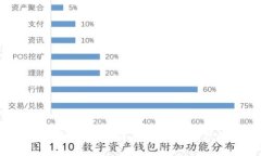冷钱包TRX充币指南：简单、安全的资产管理之道