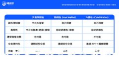 冷钱包私钥重复的可能性与安全性分析