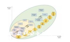 :小狐钱包官方下载：获取安全便捷的数字资产管
